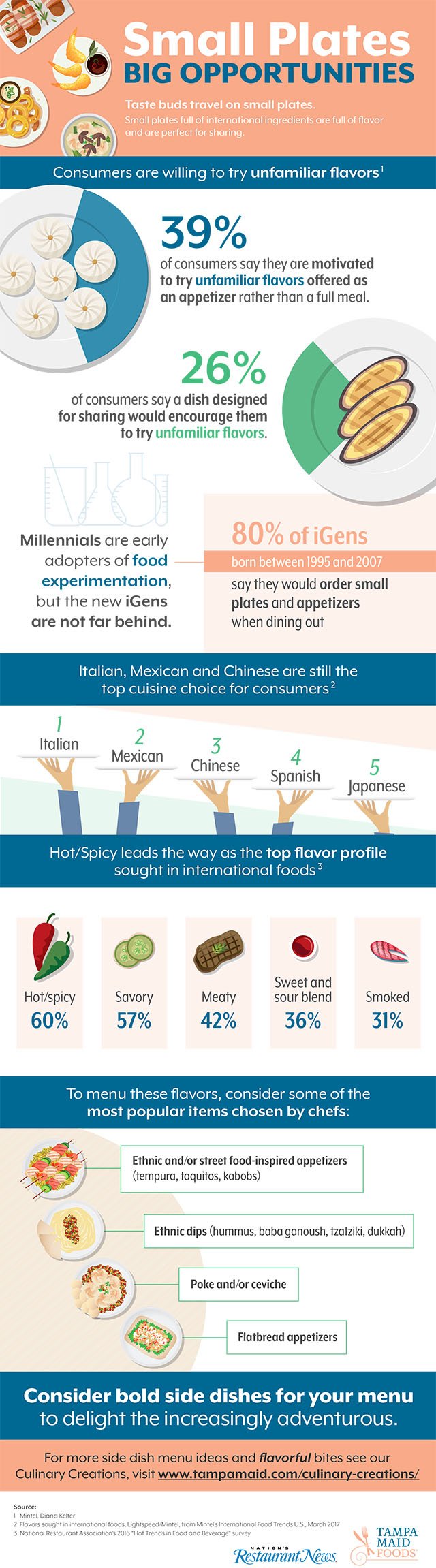 TampaMaid_SmallPlatesBigOpp_Infographic.jpg TampaMaid_SmallPlatesBigOpp_Infographic.jpg