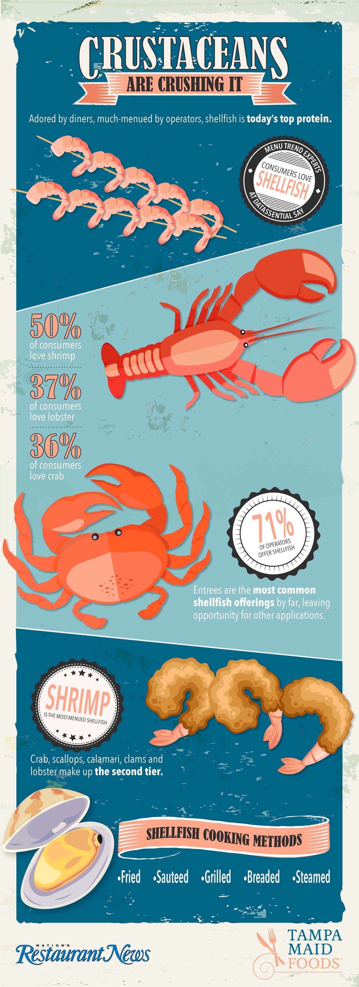 Crustaceans are crushing it [INFOGRAPHIC]