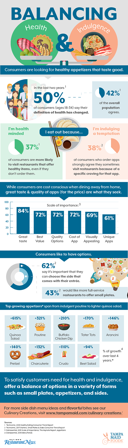 TampaMaid_BalancingHealth+Indulgence_Infographic_v1.3.png