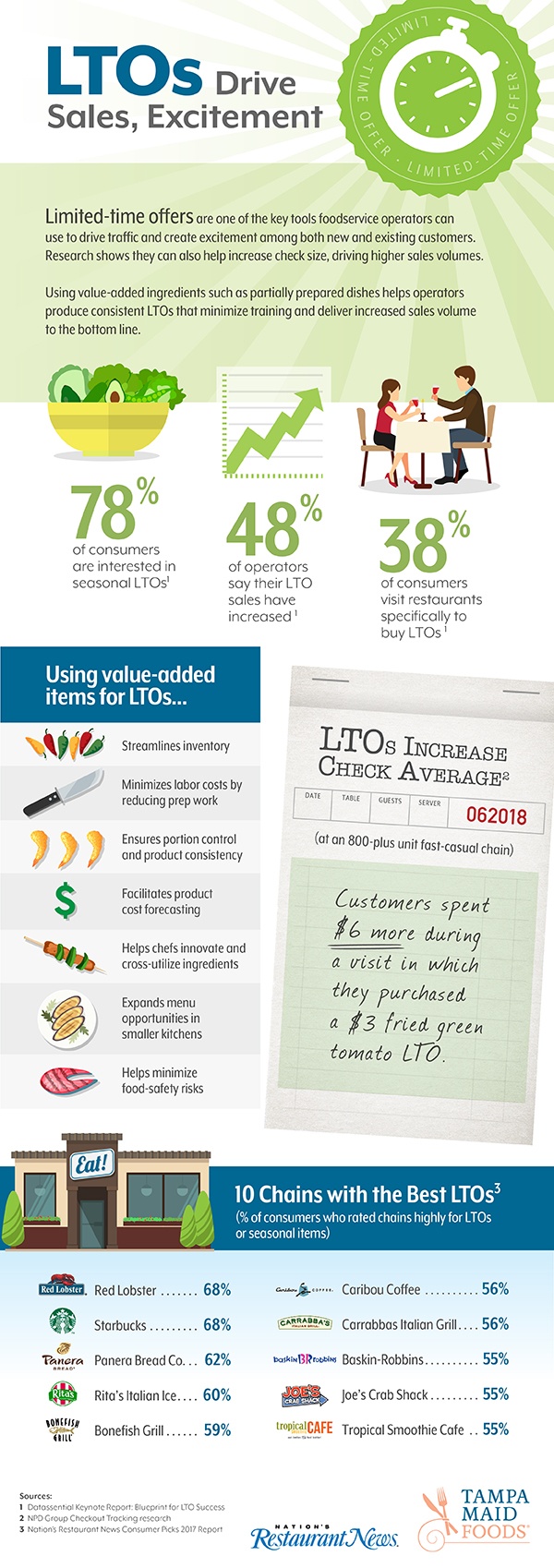 TampaMaid_Infographic