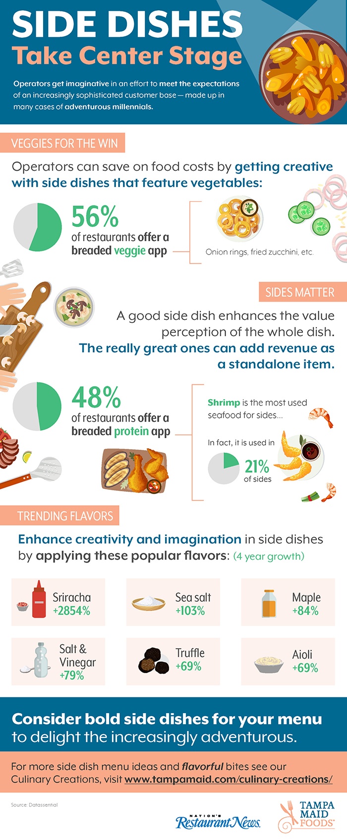 TampaMaid_SidesTakeCenterStage-Infographic_V1.0.jpg