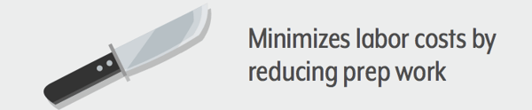 minimize labor costs image