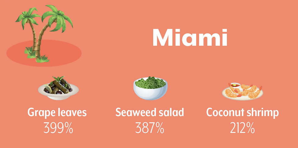 Miami Appetizer & Snack Trends