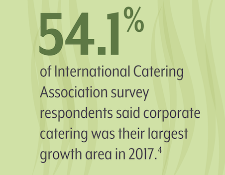 catering statistic 2017